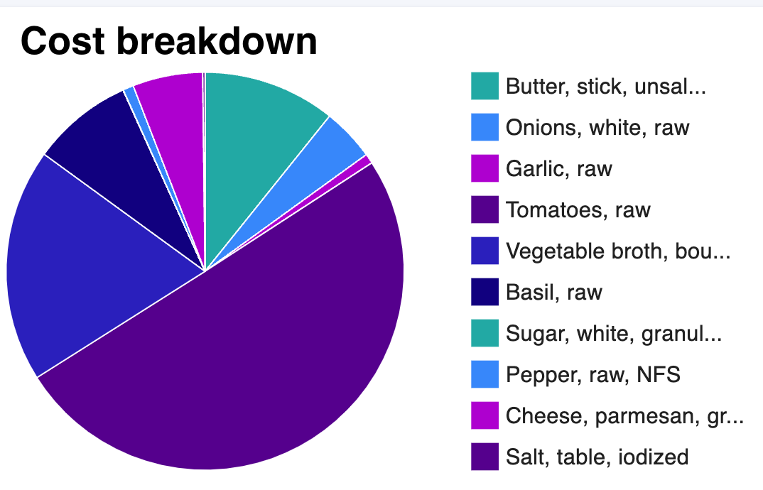 dashboard feature costing breakdown