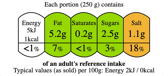 dashboard feature costing summary
